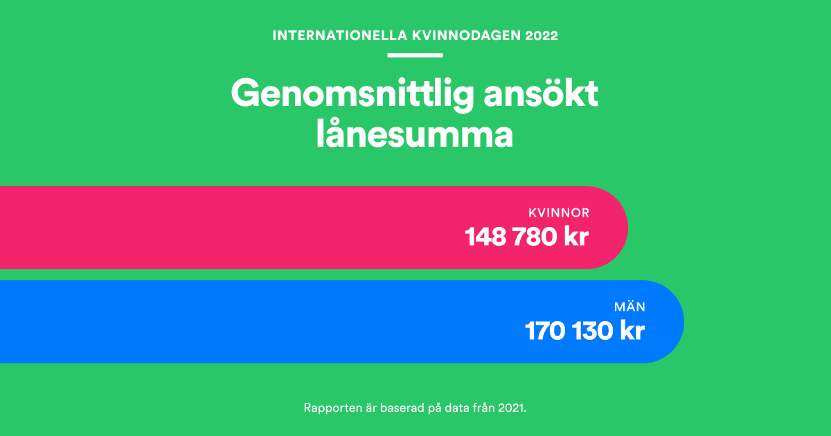 Internationella kvinnodagen 2022 Lendo