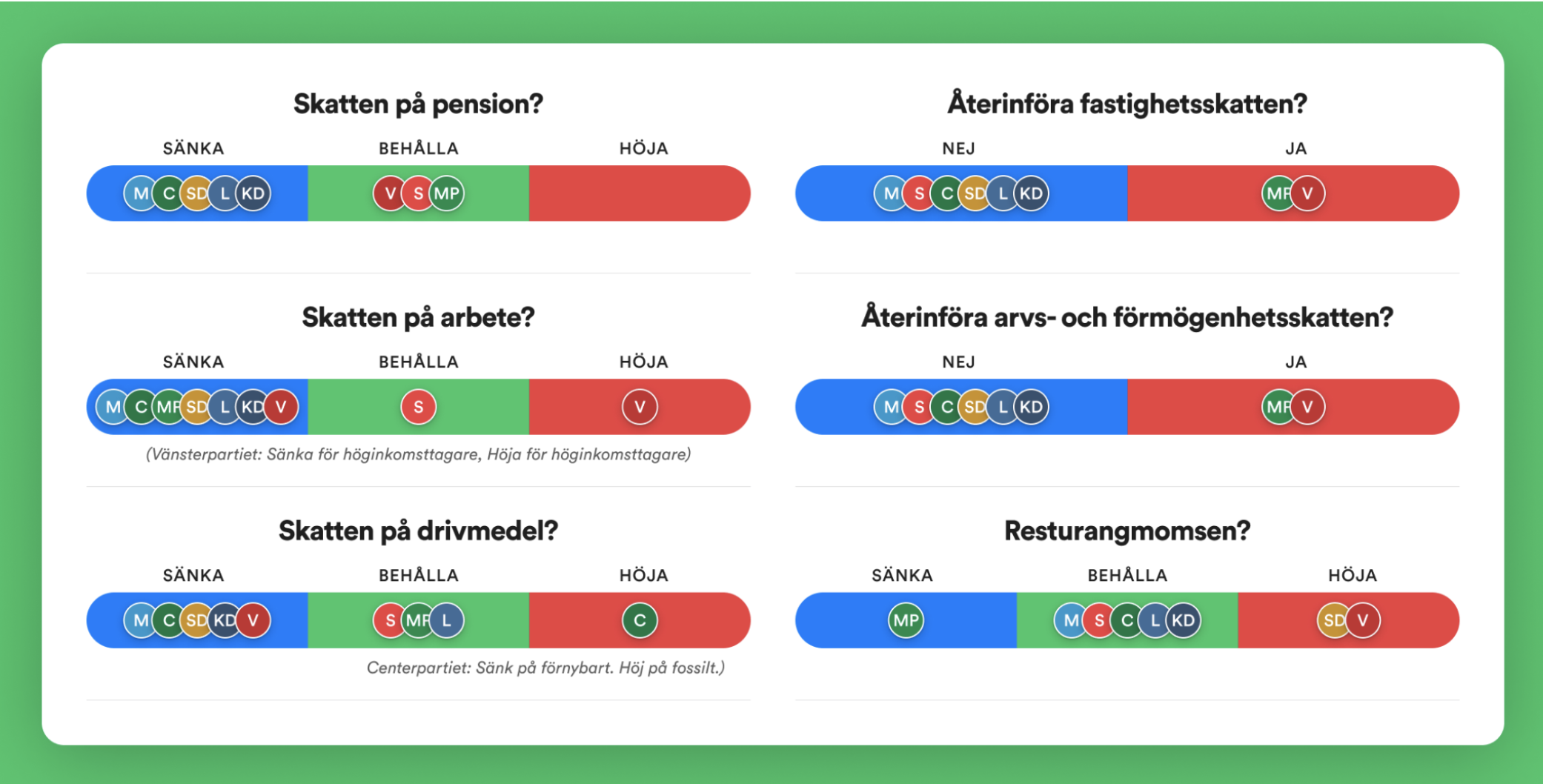 Så tycker partierna barometer Lendobloggen