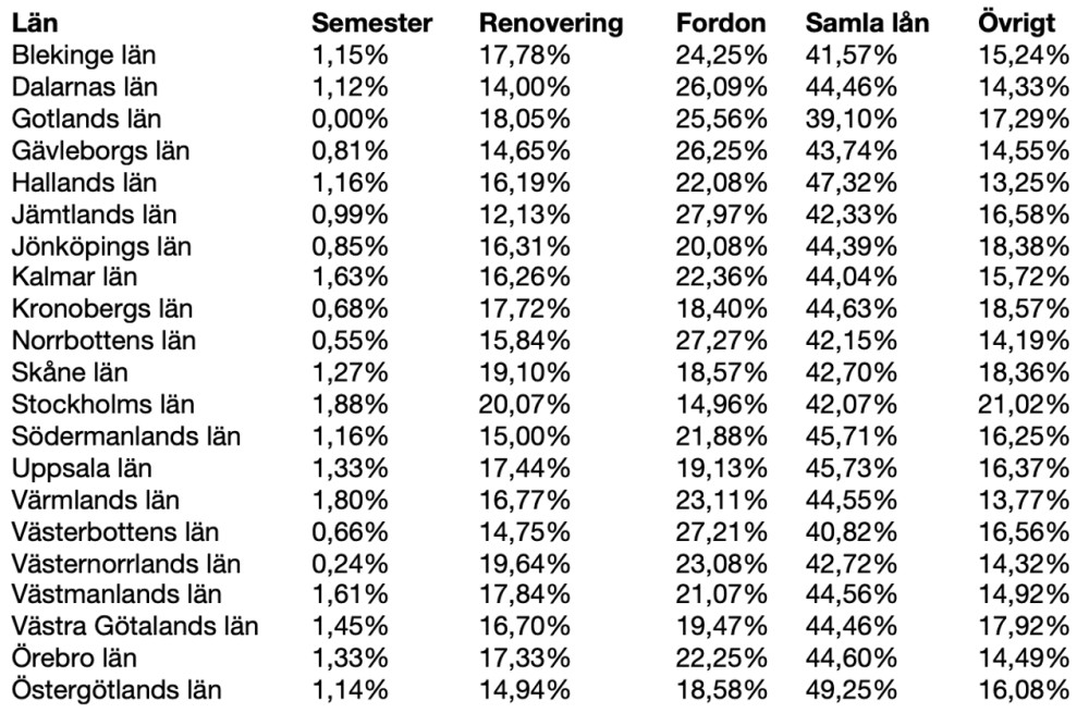 lånestatistik Lendo 2021-04