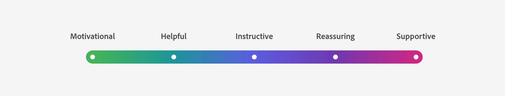 Voice And Tone Spectrum