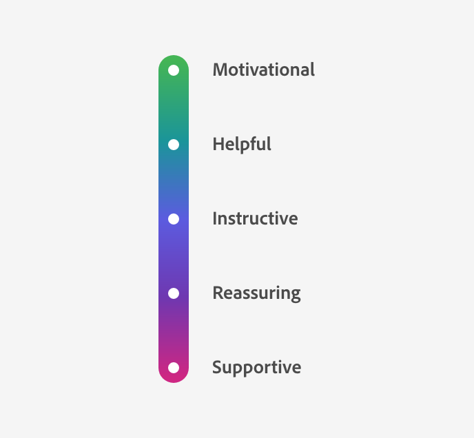 Voice And Tone Spectrum