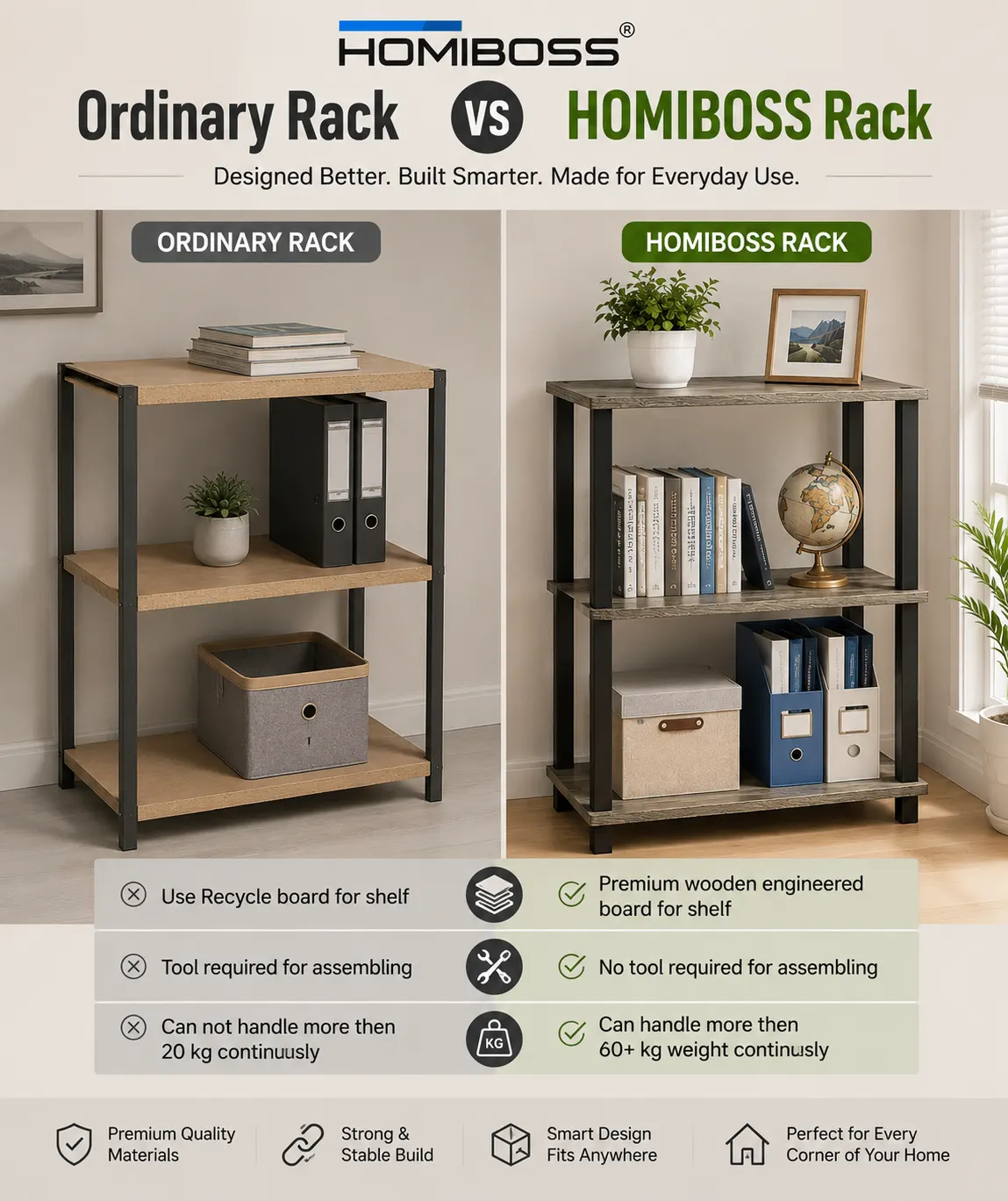 Homiboss Turn-N-Tube Multipurpose Tiered Storage & Display Rack thumbnail 9