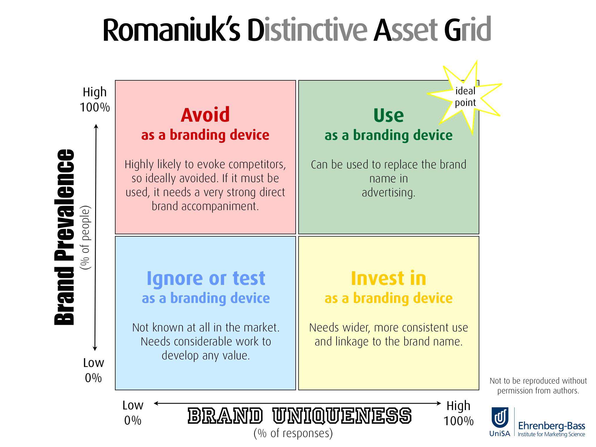 distinct-brand