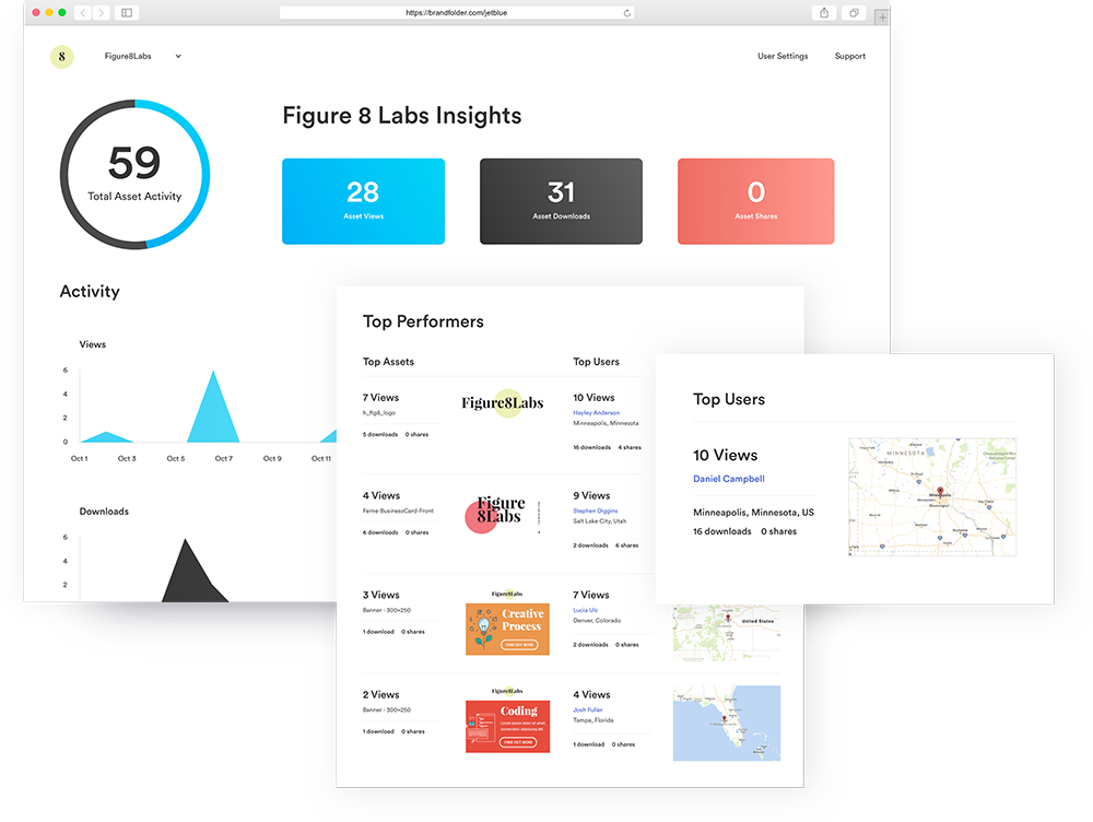 Measure your brand impact
