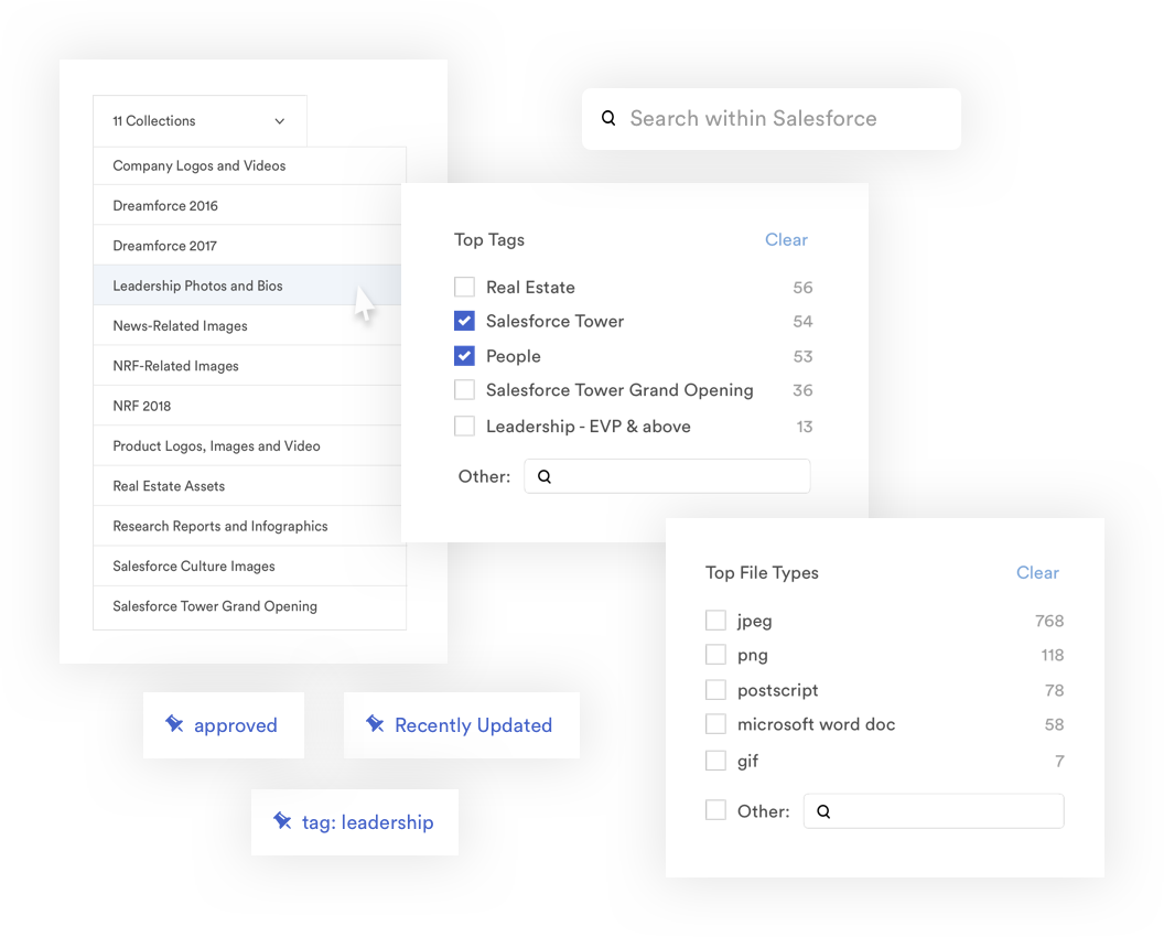 Organization that inspires usage 