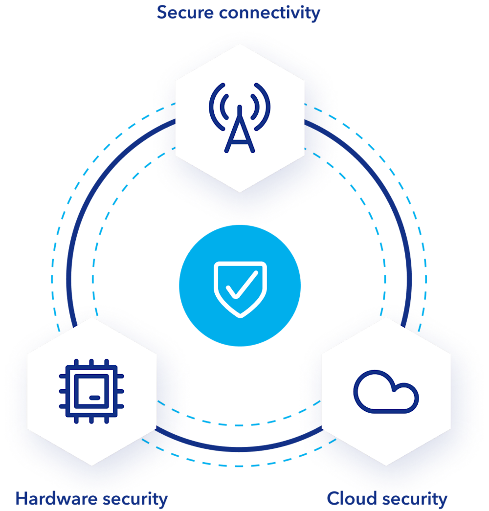 Security diagram with scale