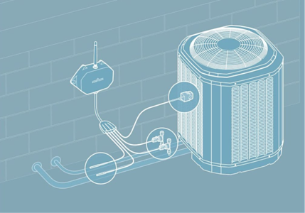 HVAC Unit connected via IoT