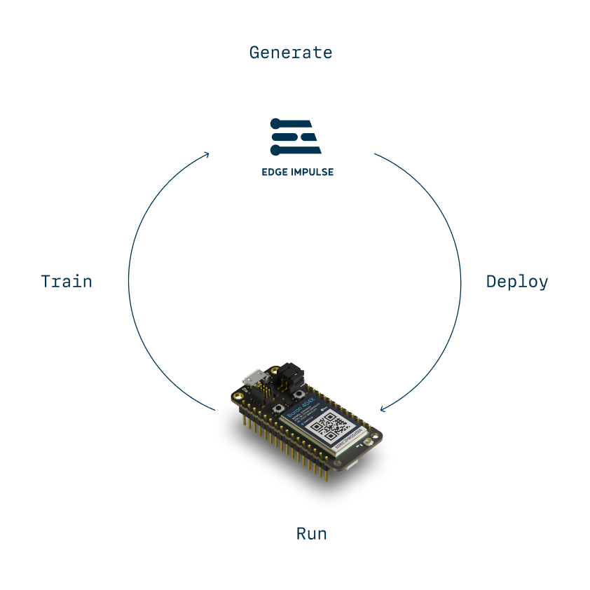 Particle + Edge Impulse: Better Together