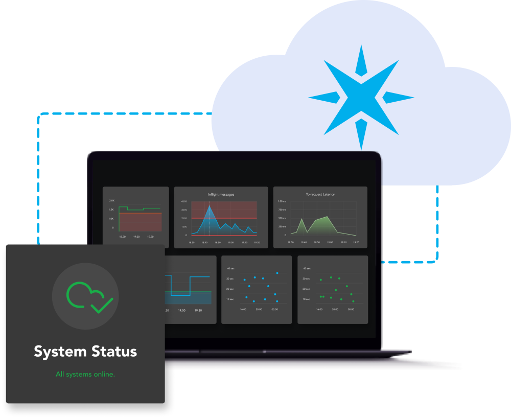 How the Particle IoT platform monitors our cloud infrastructure 