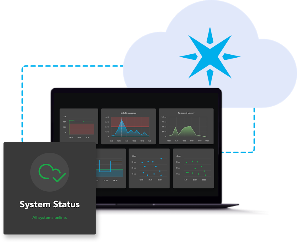 How the Particle IoT platform monitors our cloud infrastructure