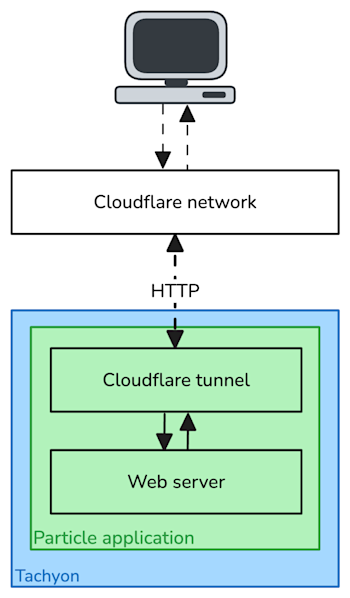 image (2)