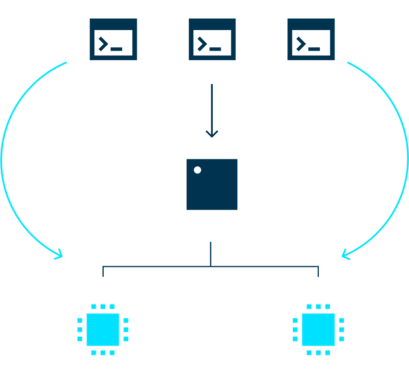 Reliable Over-the-Air Updates for Connected Products | Particle