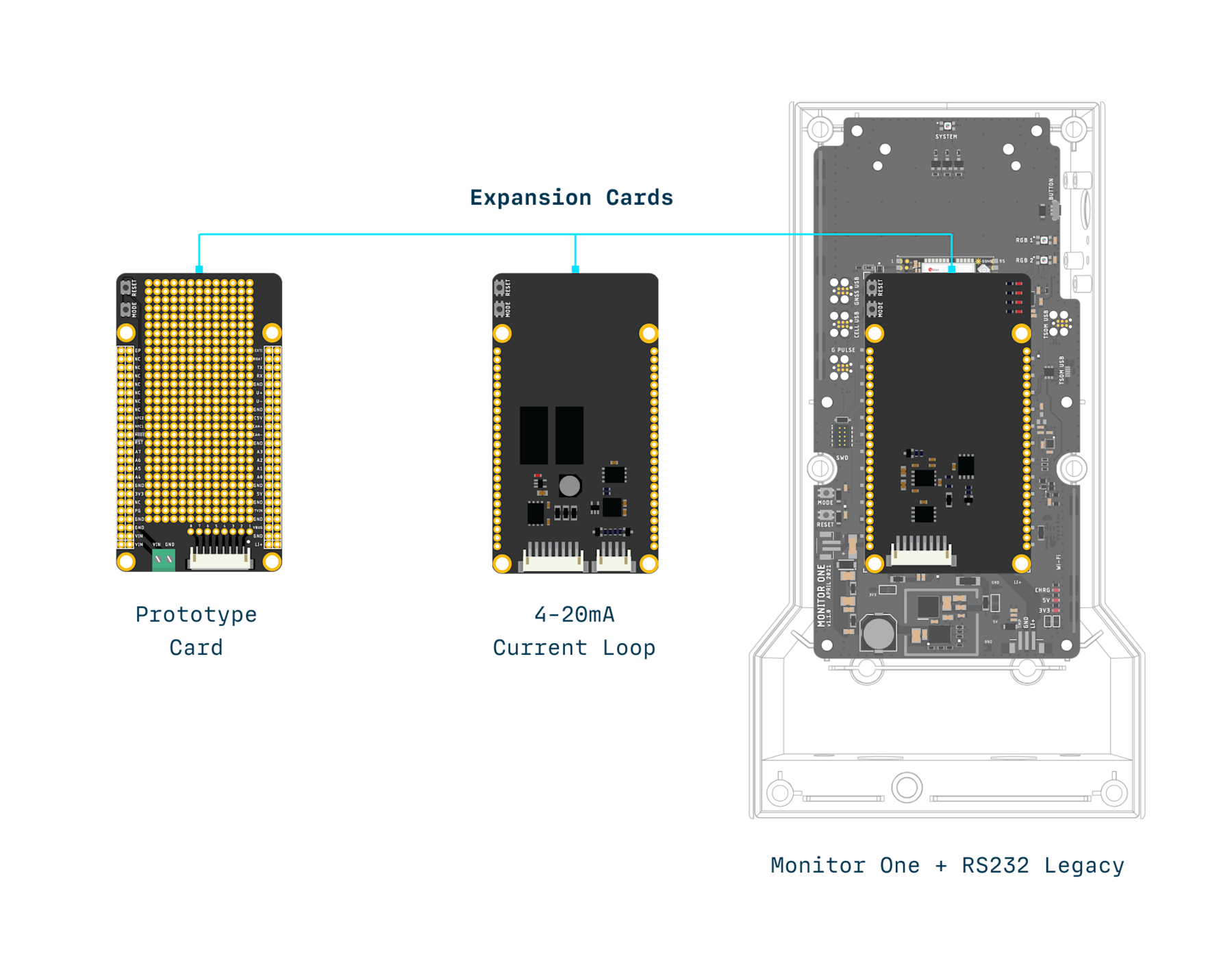 Smart One Monitor Module Monitor One - A Rugged and Customizable IoT Gateway | Particle