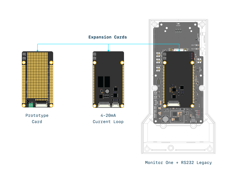 Monitor One and Expansion Cards