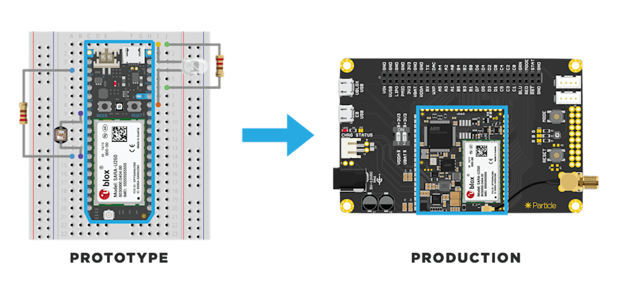e-series-transition-to-scale