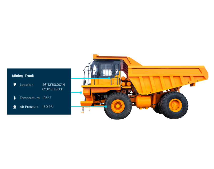 Track everything about your fleet with asset tracking