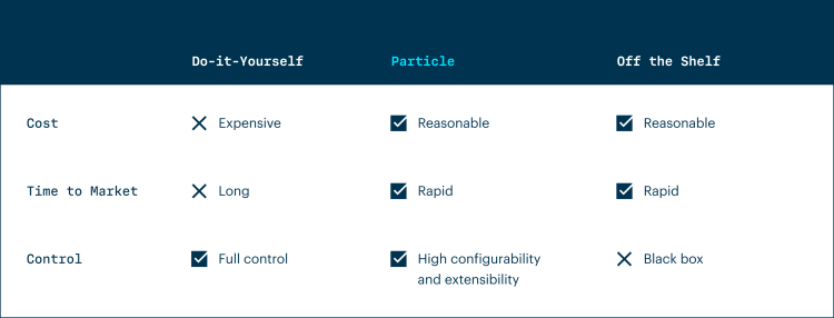 The Freedom of Building IoT Yourself