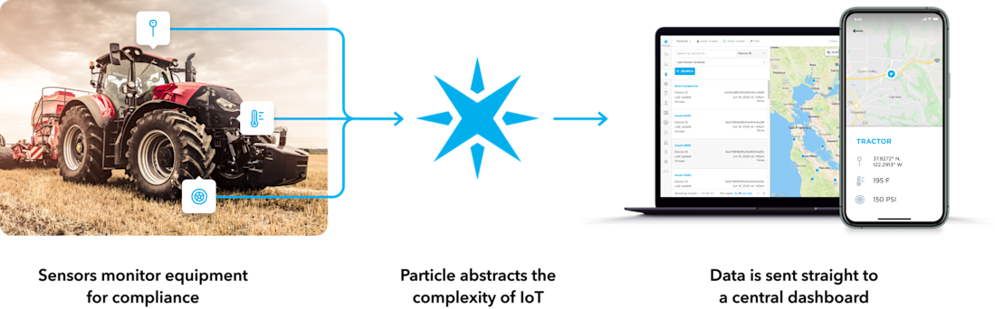 Build smart AgTech productions harnessing IoT