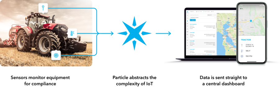 Agriculture diagram