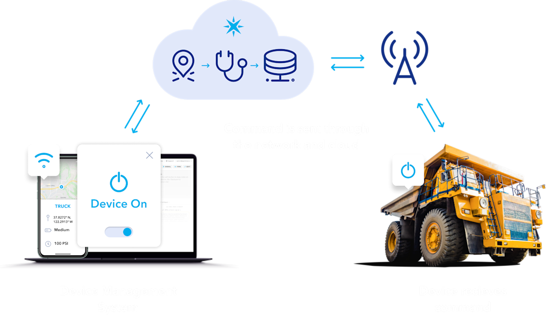 Increase visibility and reduce costs
