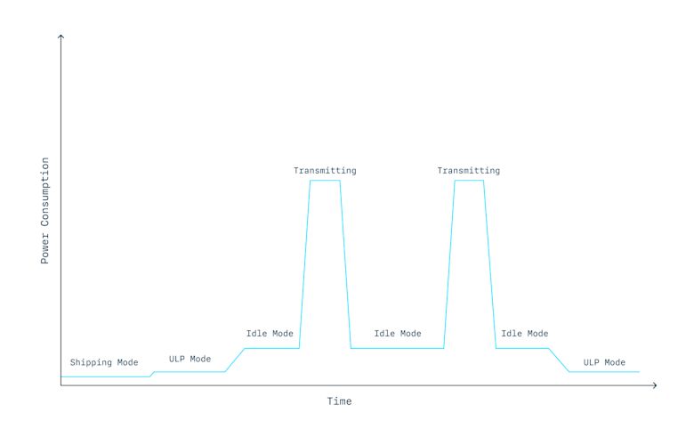 IoT Guides and Resources | Particle