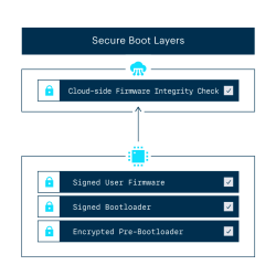 01-Secure-Boot Particle (1)