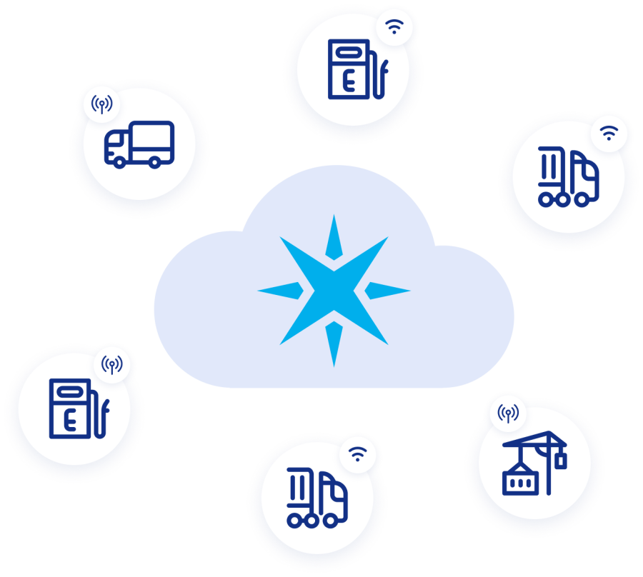 An image showing how startups can scale their IoT products with Particle