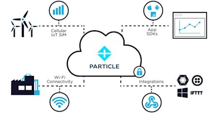 How to select a Microcontroller for your IoT devices