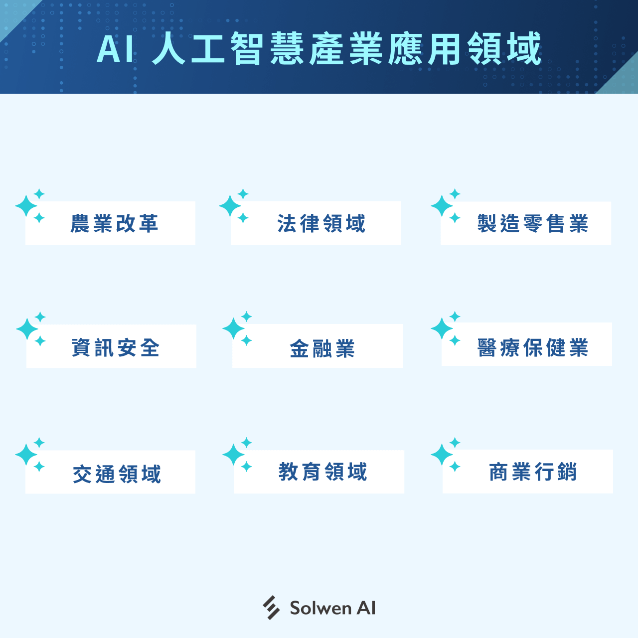 AI 人工智慧產業應用領域