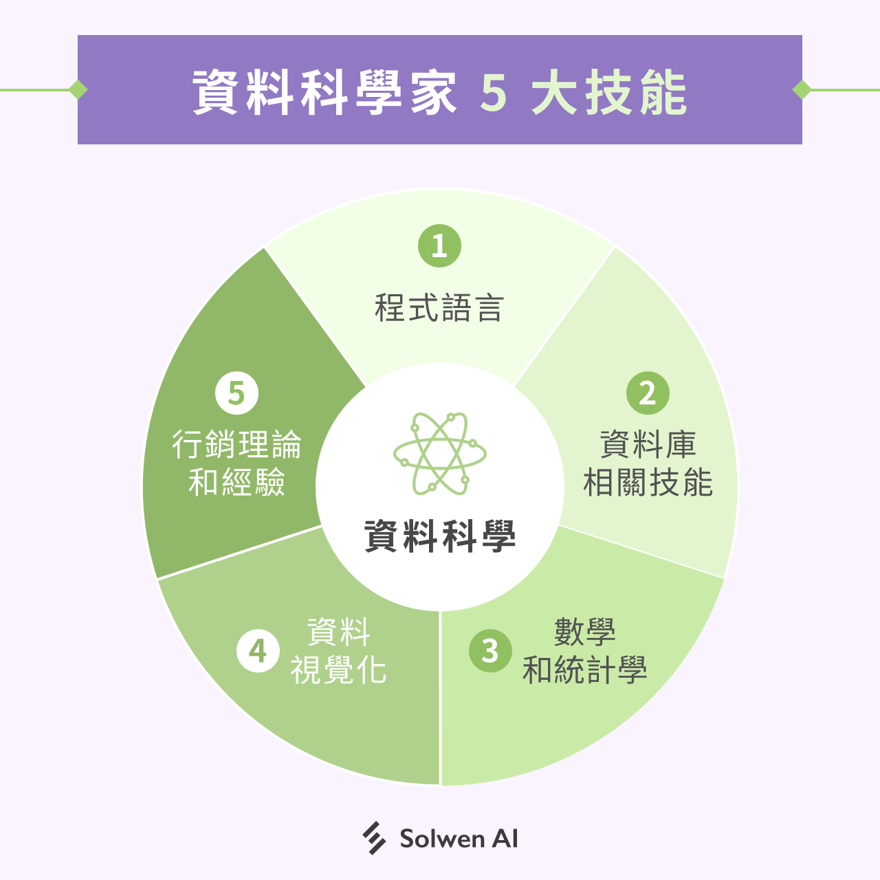 資料科學家 5 大技能