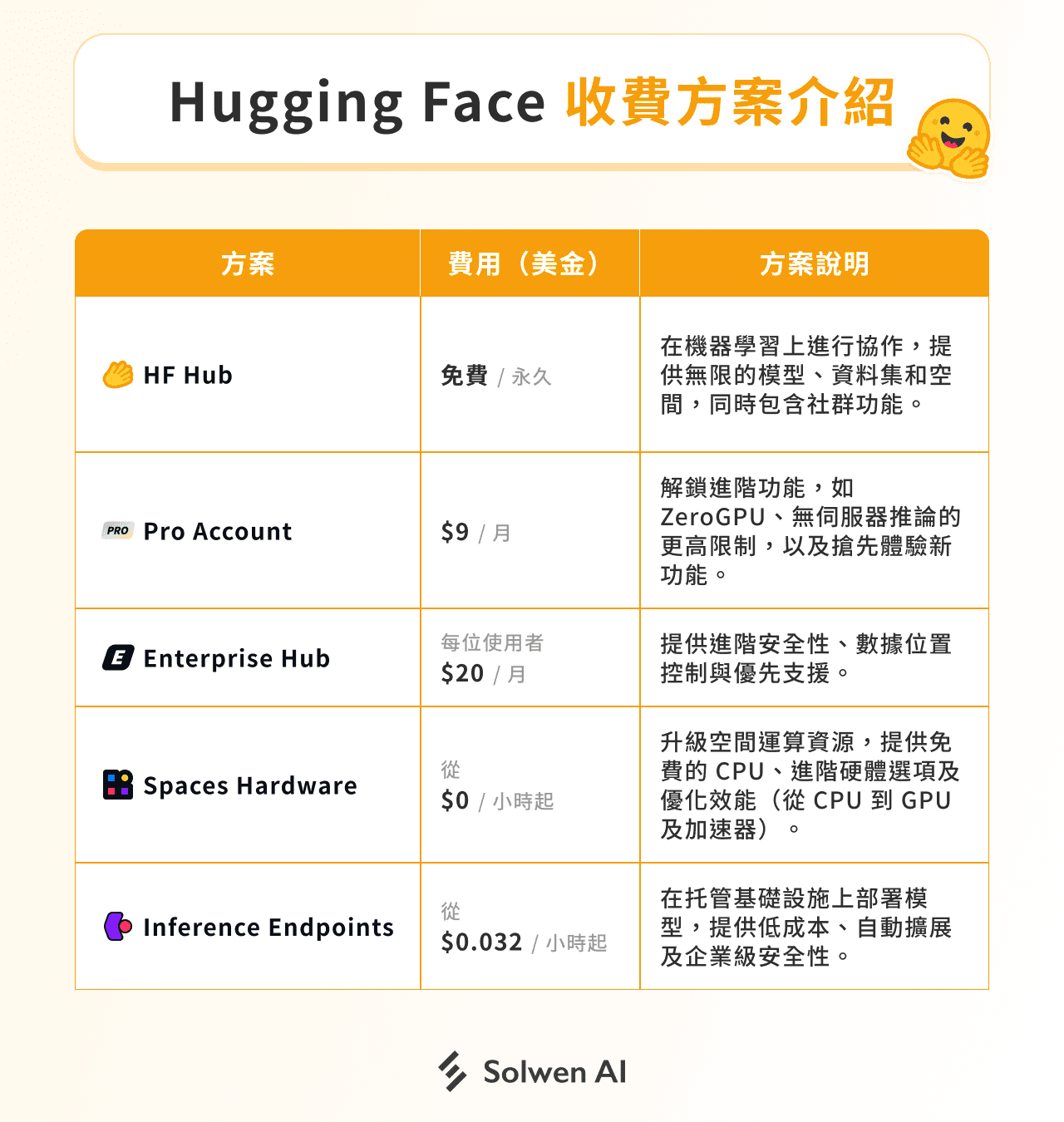 Hugging Face費用