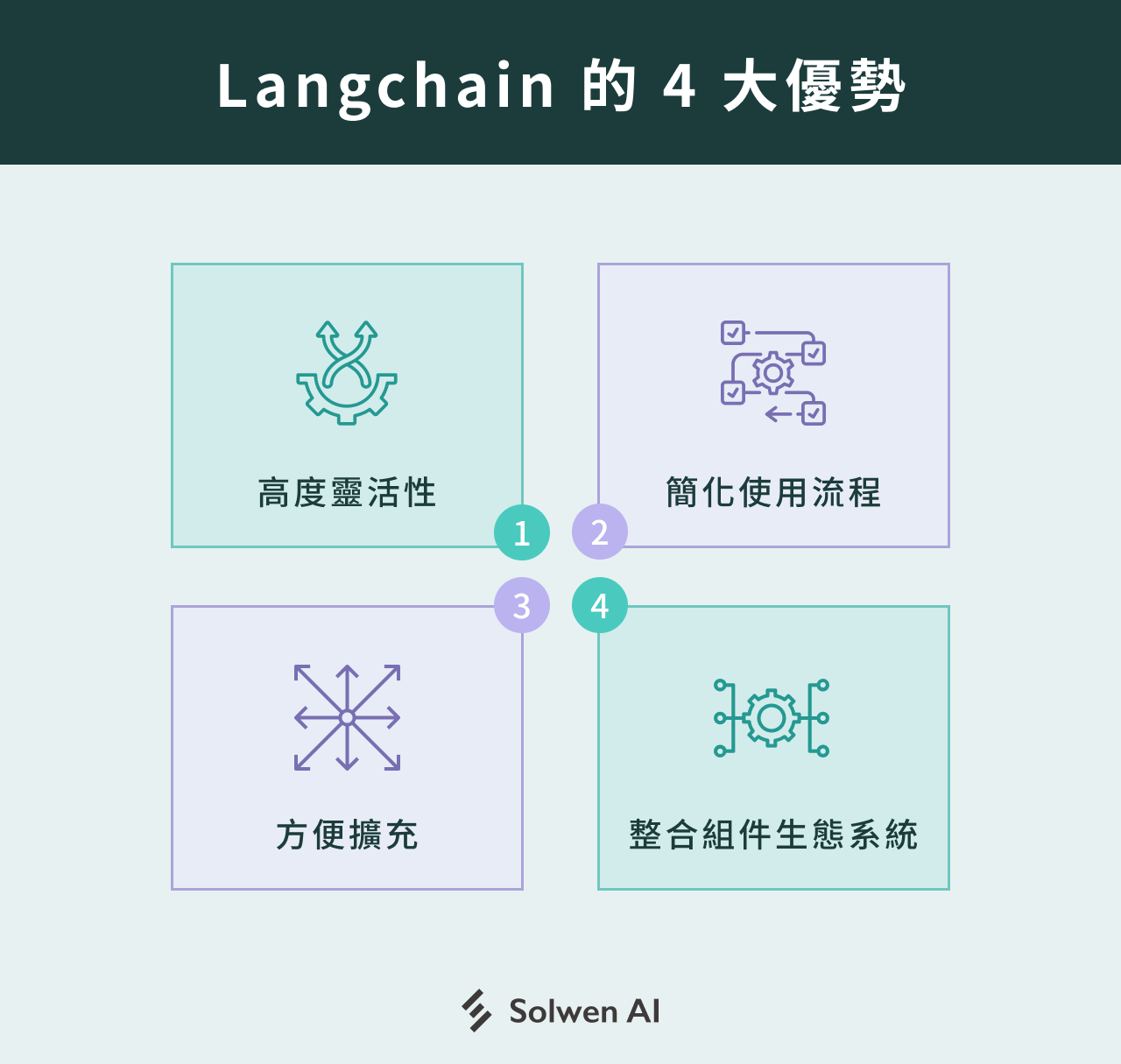 Langchain 的 4 大優勢