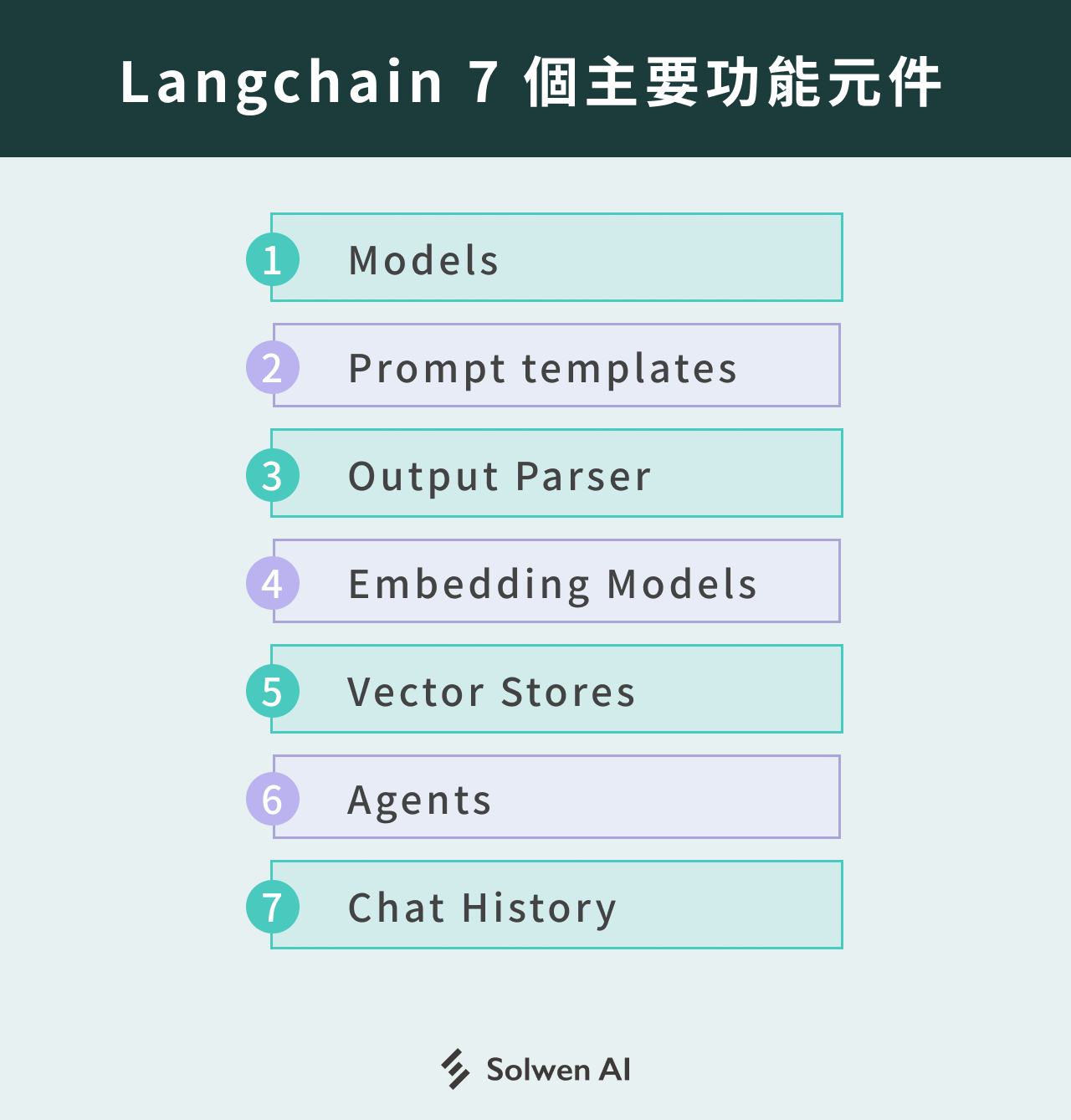 Langchain 7 個主要功能元件