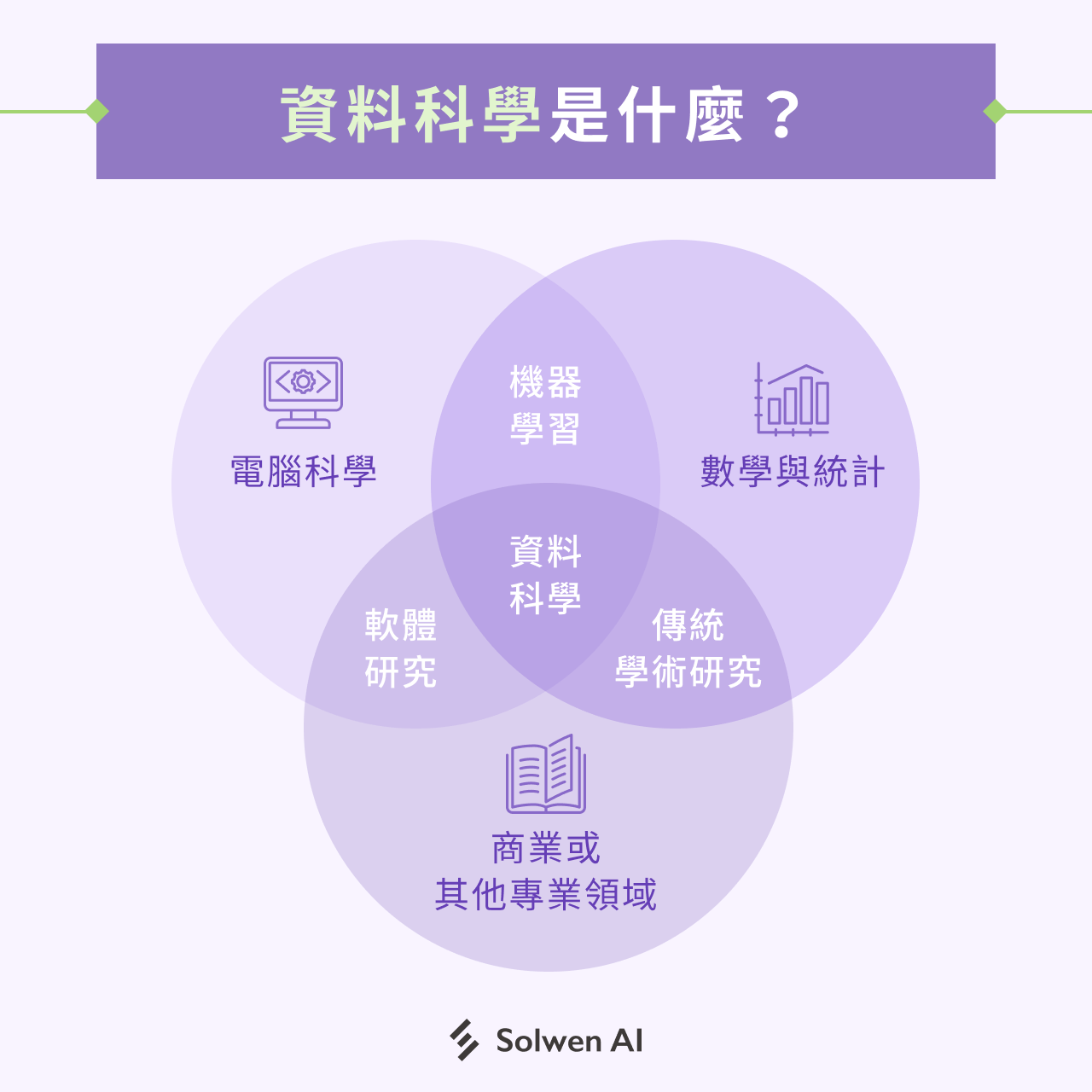 資料科學是什麼？