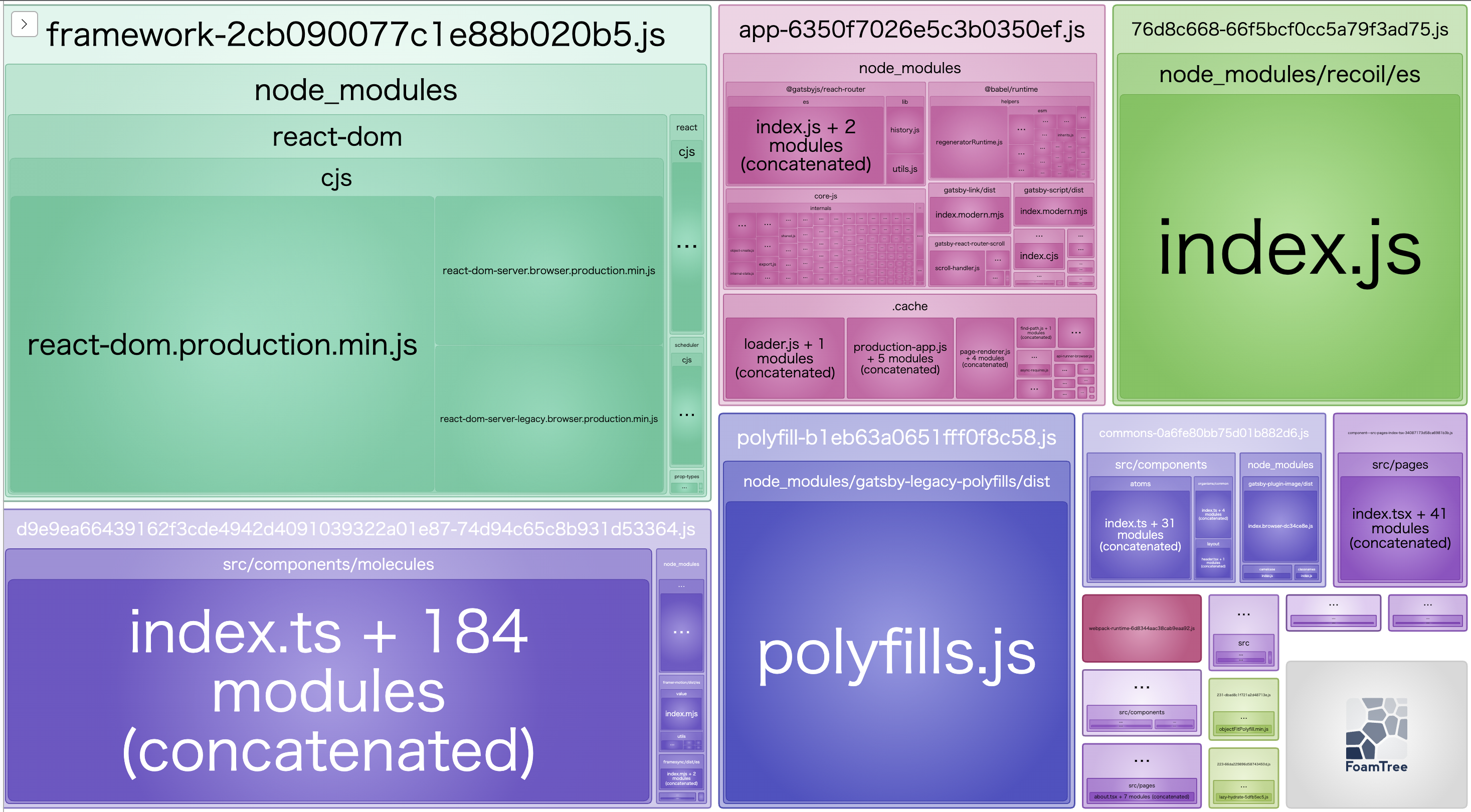 webpack-bundle-analyze-result