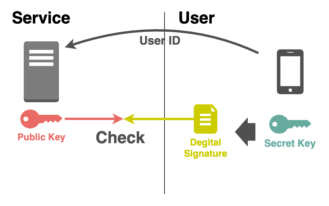 passkey-sign-in