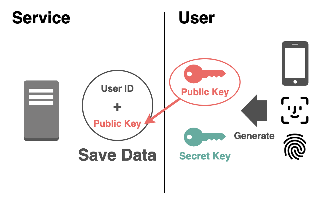 passkey-sign-up