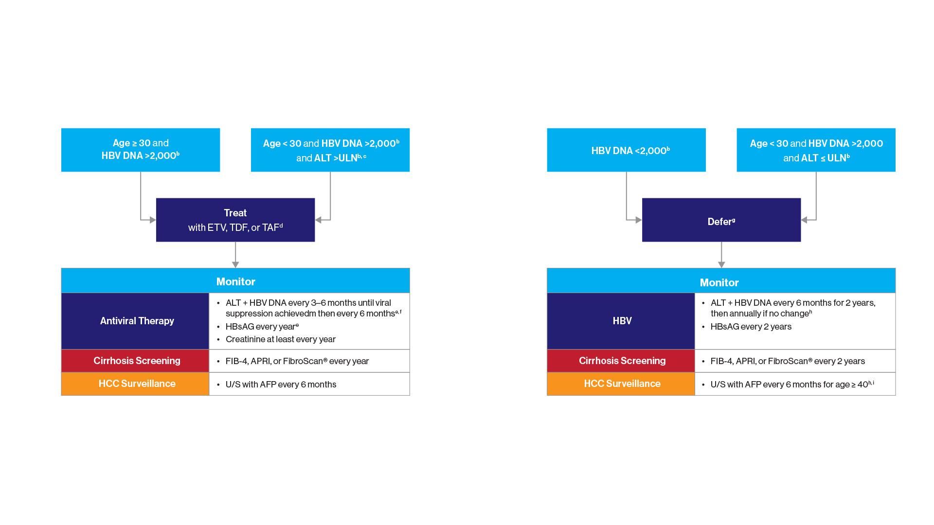 Mount Sinai Helps Set The Standards For Hep B Screening And Vaccination ...