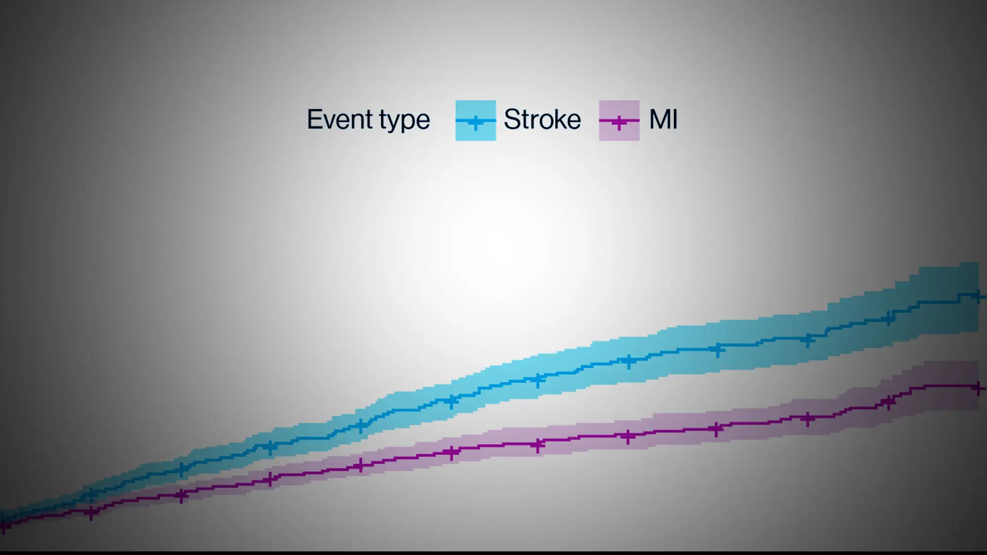 Comparing Depression and Suicide Attempt (SA) Readmissions For Ischemic Stroke (IS) and MyocardiaI Infarction (MI)