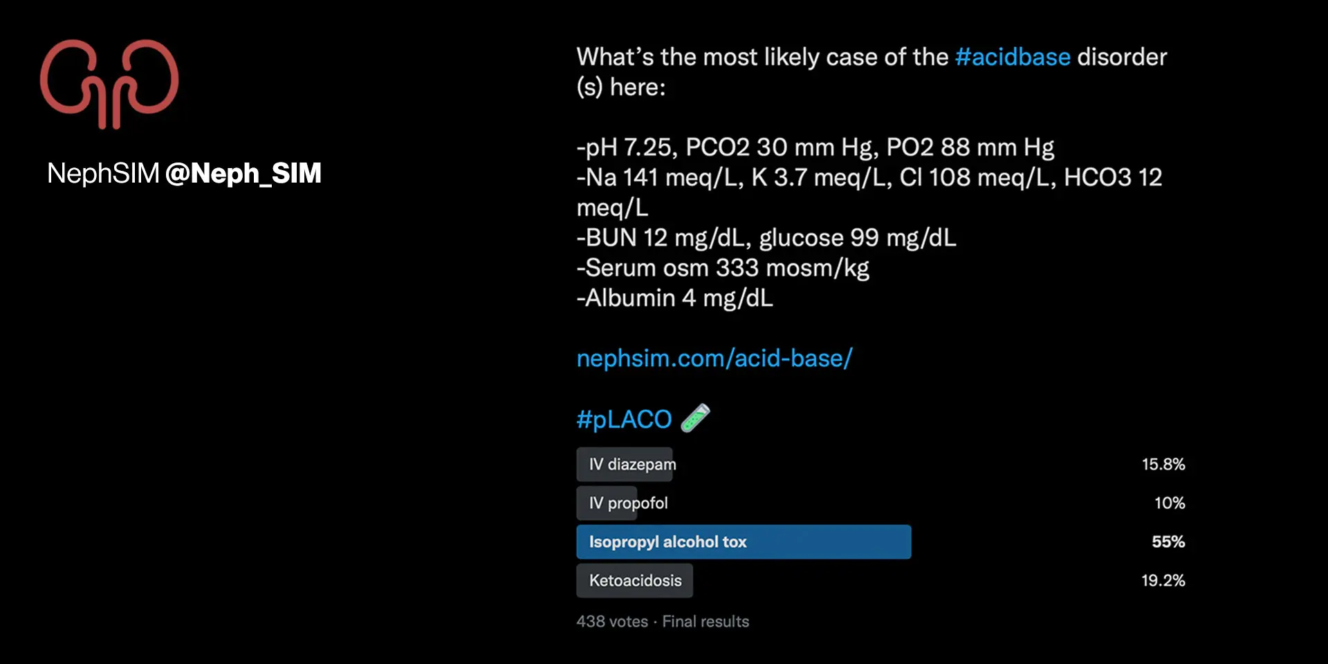 Example of a NephSIM acid-base Twitter poll (www.nephsim.com/acid-base)