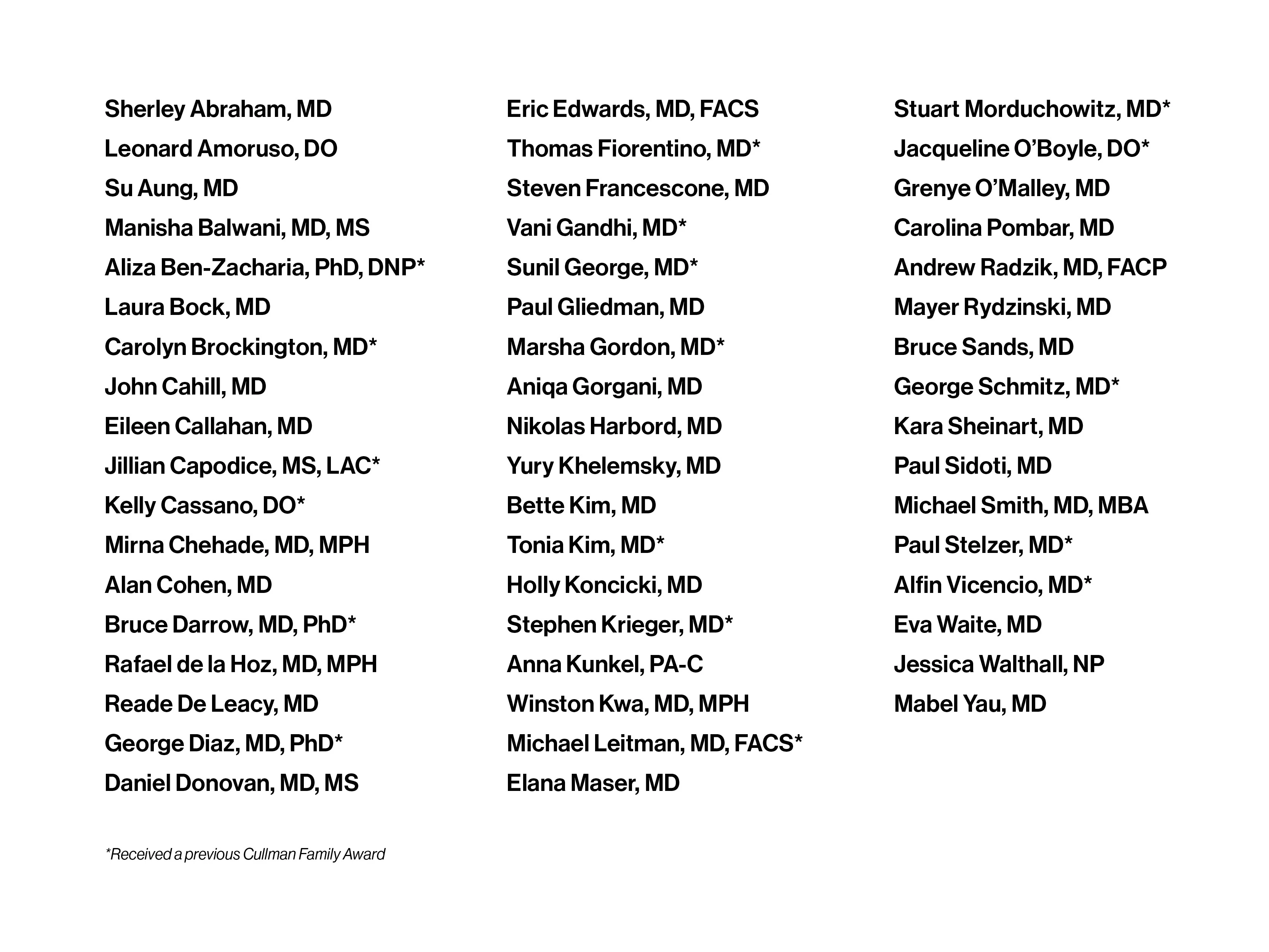 The 2020 recipients of the Cullman Family Award for Excellence in Physician
Communication.



