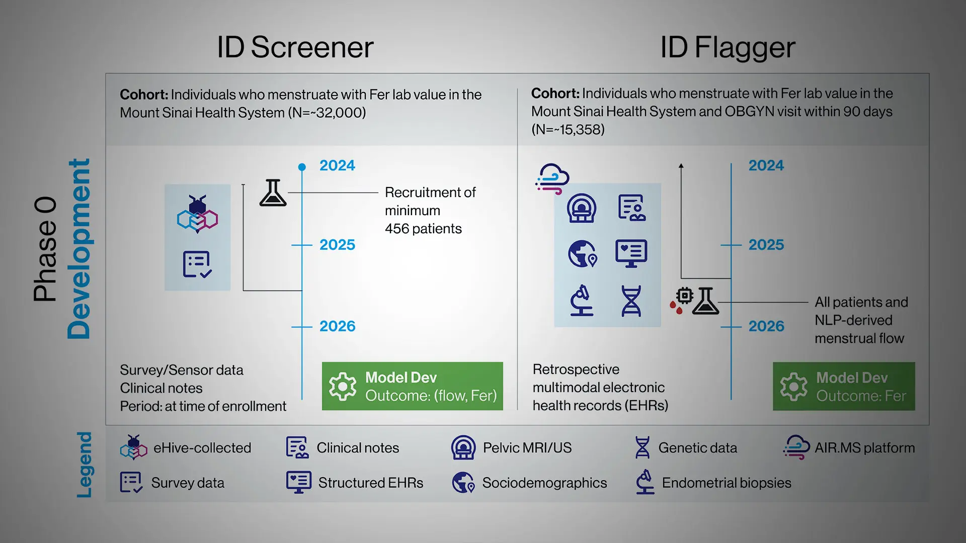 Mount Sinai Physician-Scientist Is Developing Screening Tools for Heavy Menstrual Bleeding, in 'The Missed Vital Sign' Project 