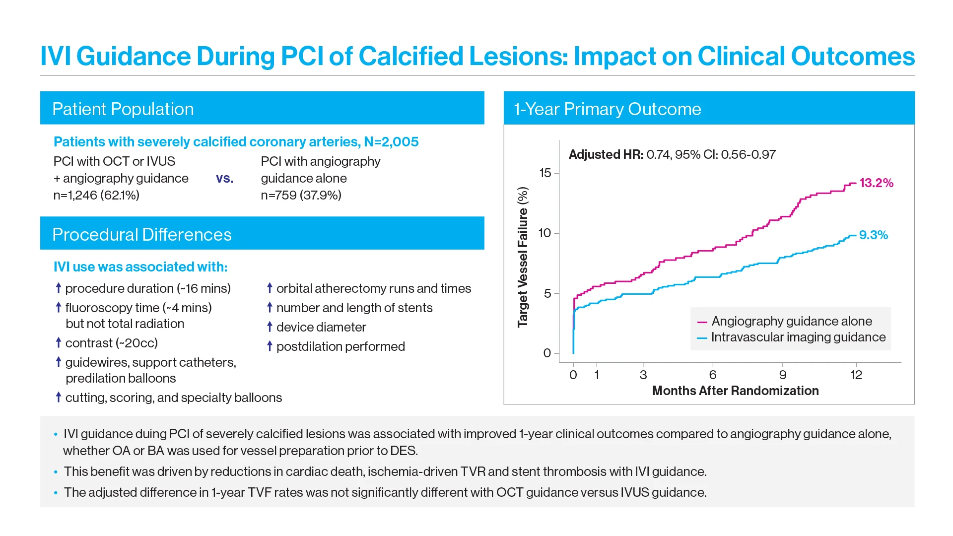 Central illustration of the study.