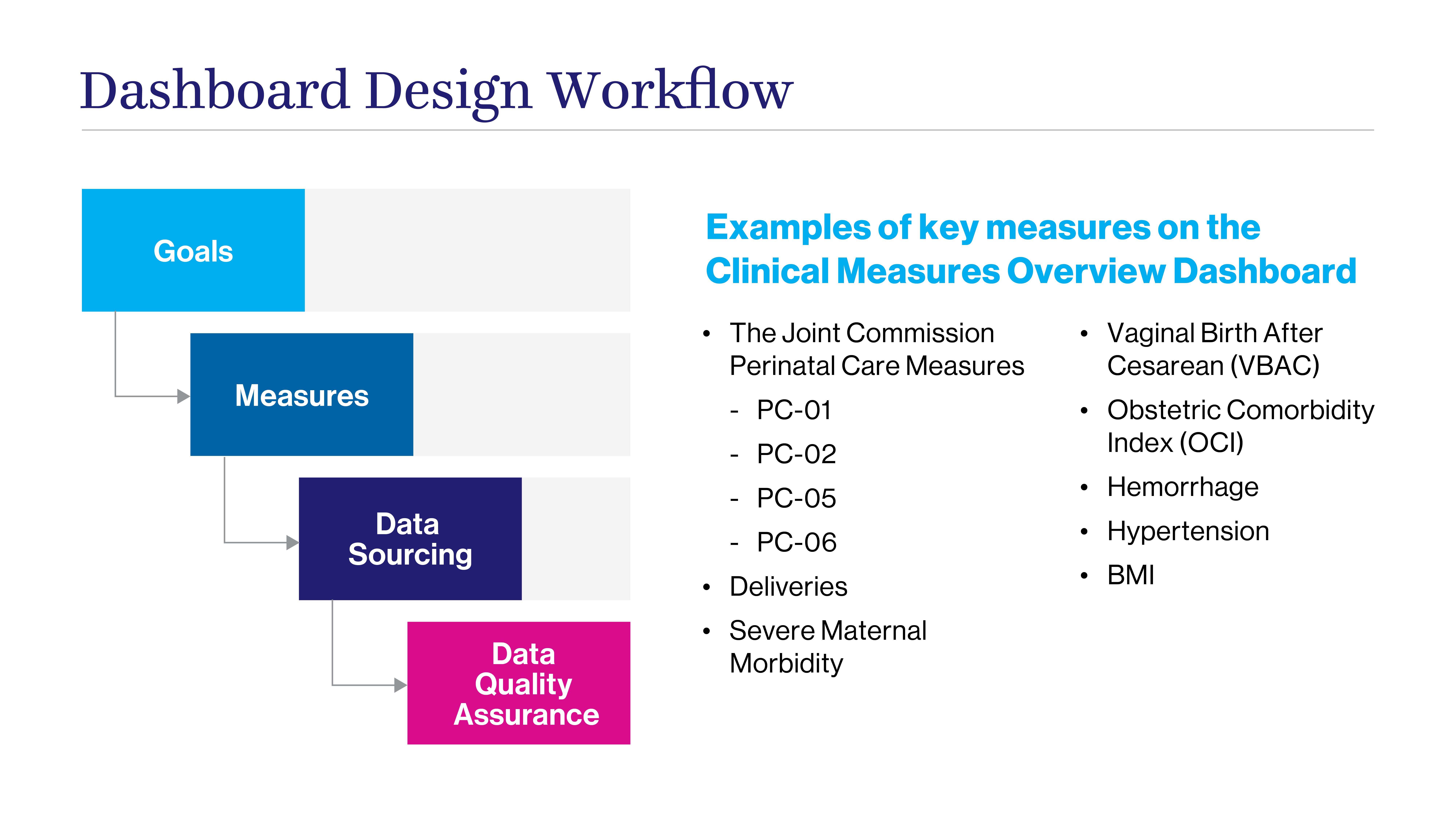 Obstetrics Clinical Measures Overview Dashboard presents timely data to providers.