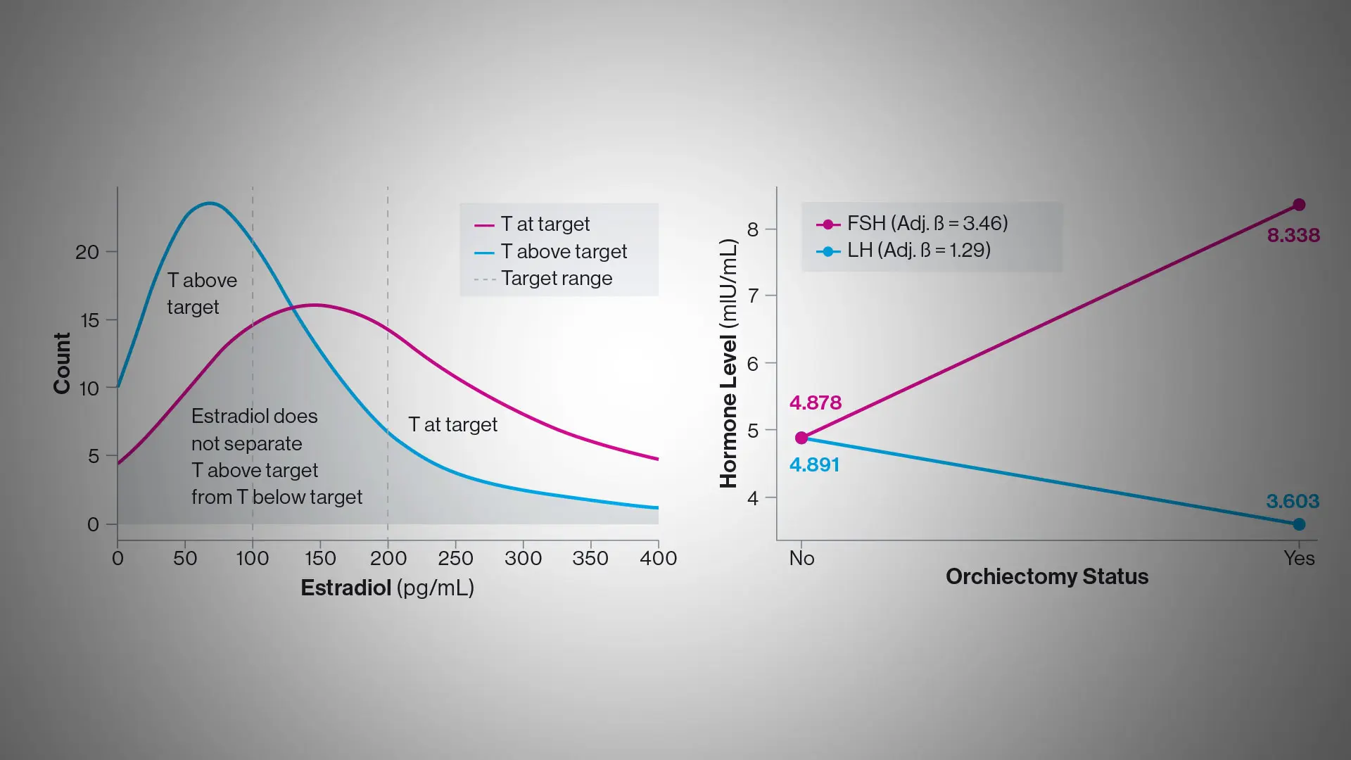 Mount Sinai Researchers Suggest New Guidelines for Monitoring Gender-Affirming Hormone Therapy