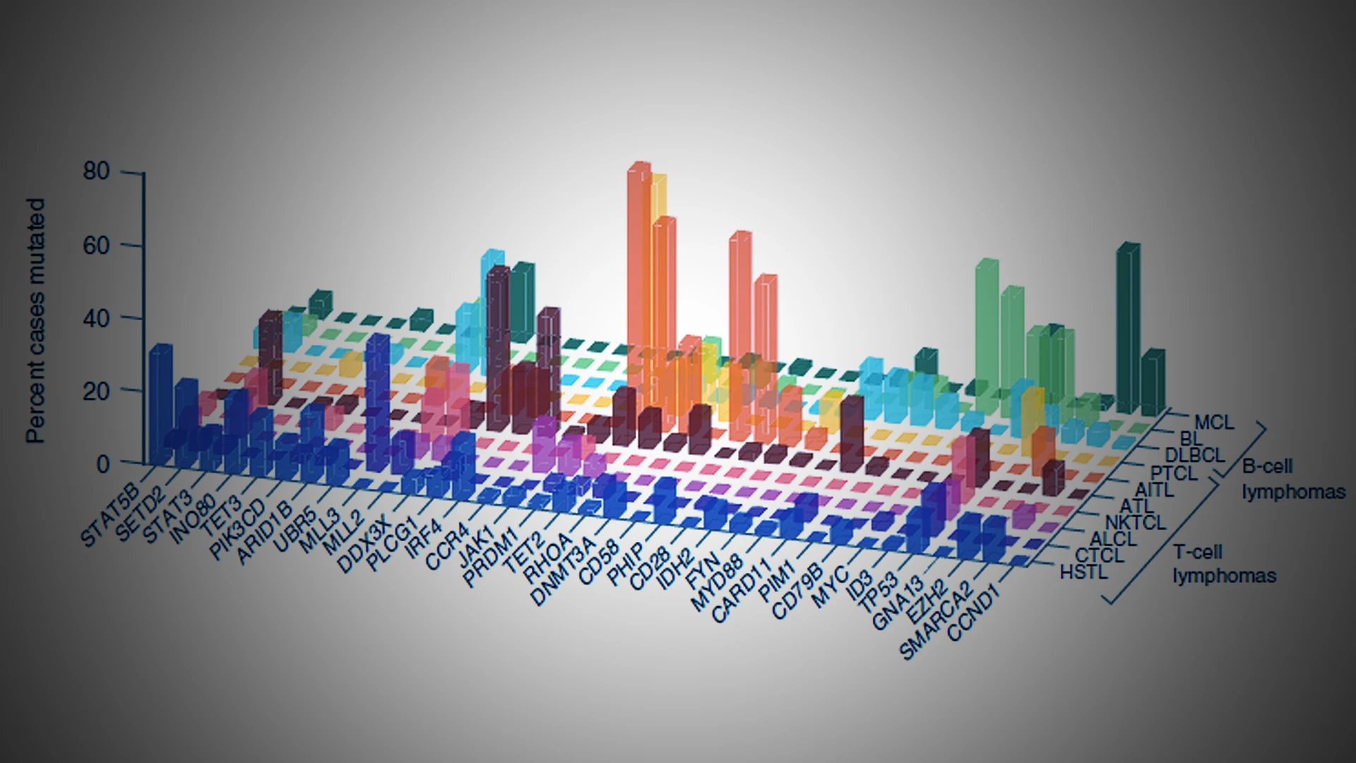 Demystifying a Complex Mutation to Tackle Rare Cancers