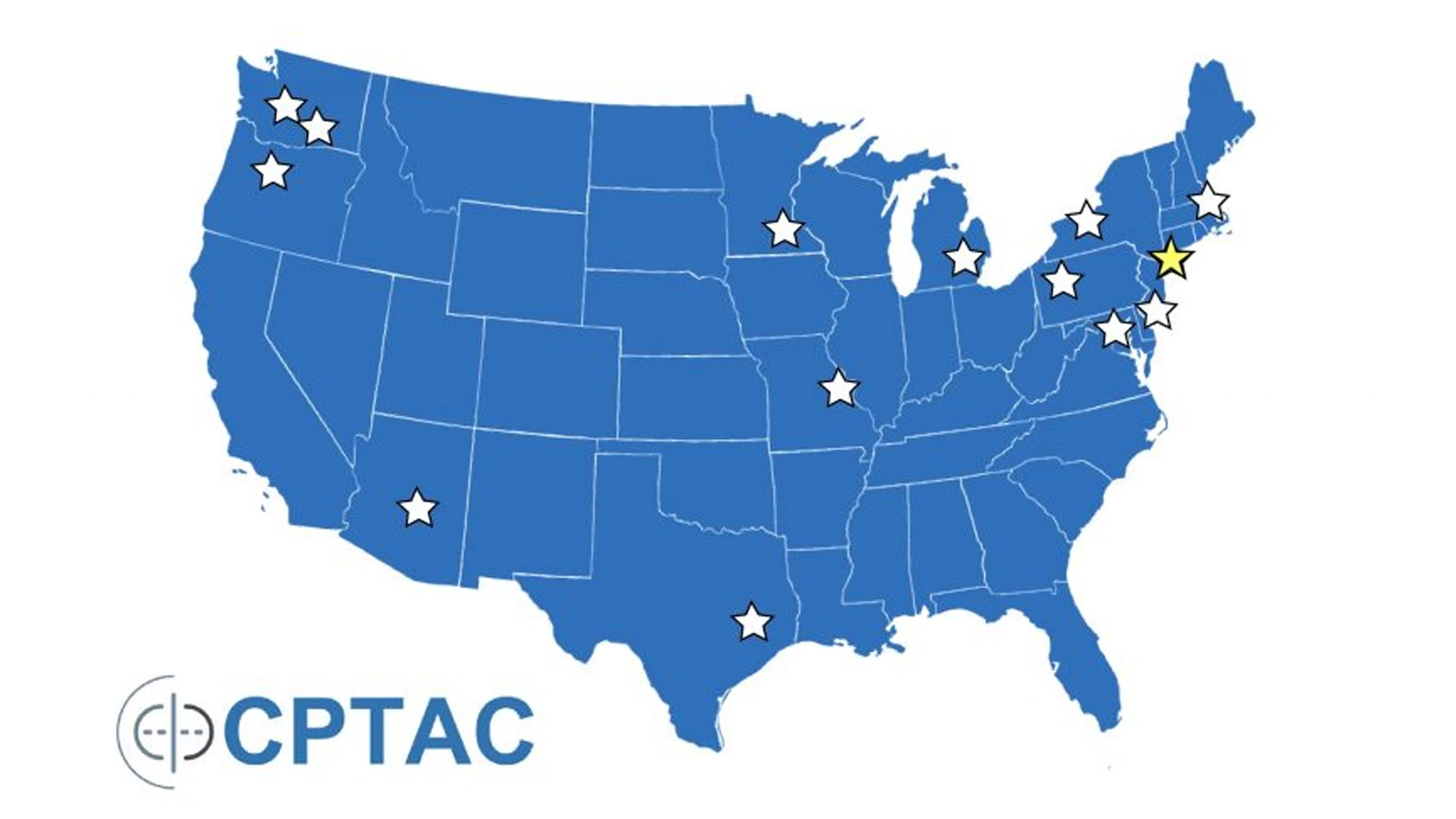 CPTAC comprises a network of Proteome Characterization Centers (PCCs), Proteogenomic Data Analysis Centers (PGDACs), and Proteogenomic Translational Research Centers (PTRCs)—a total of 14 centers nationwide. The Mount Sinai PGDAC conducts integration, visualization and analyses using different data types (genomics, transcriptomics, and proteomics, imaging and clinical data) to improve the understanding of genome-proteome relationship and the interplay/regulation of signaling pathways involved in cancer.