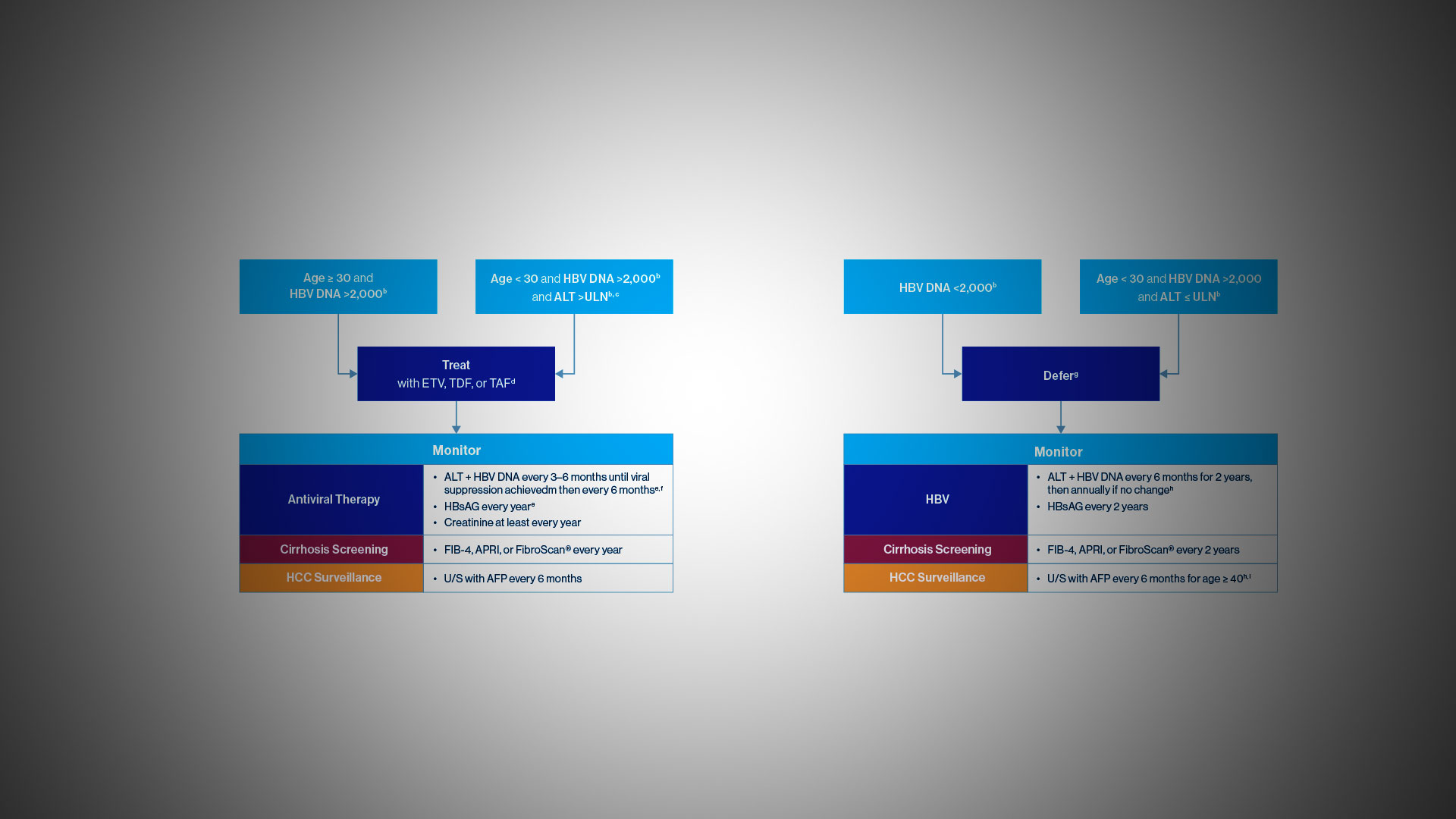 Mount Sinai Helps Set The Standards For Hep B Screening And Vaccination ...