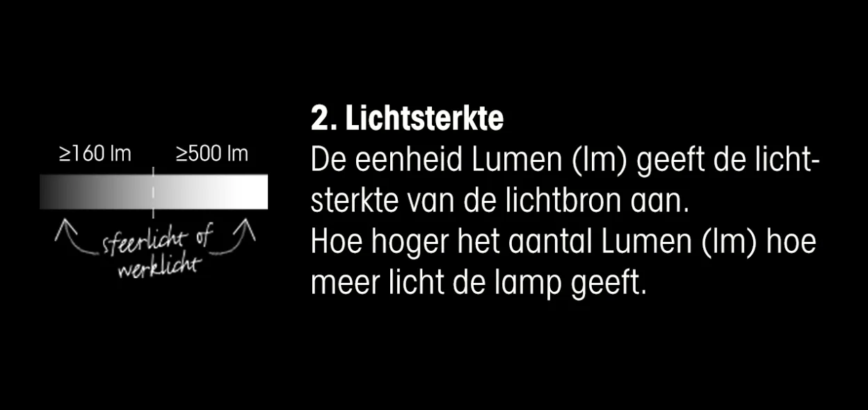 NL-BE-MOB-CP-Alles-over-verlichting de-juiste-lichtbron-kiezen header 2 lichtsterkte