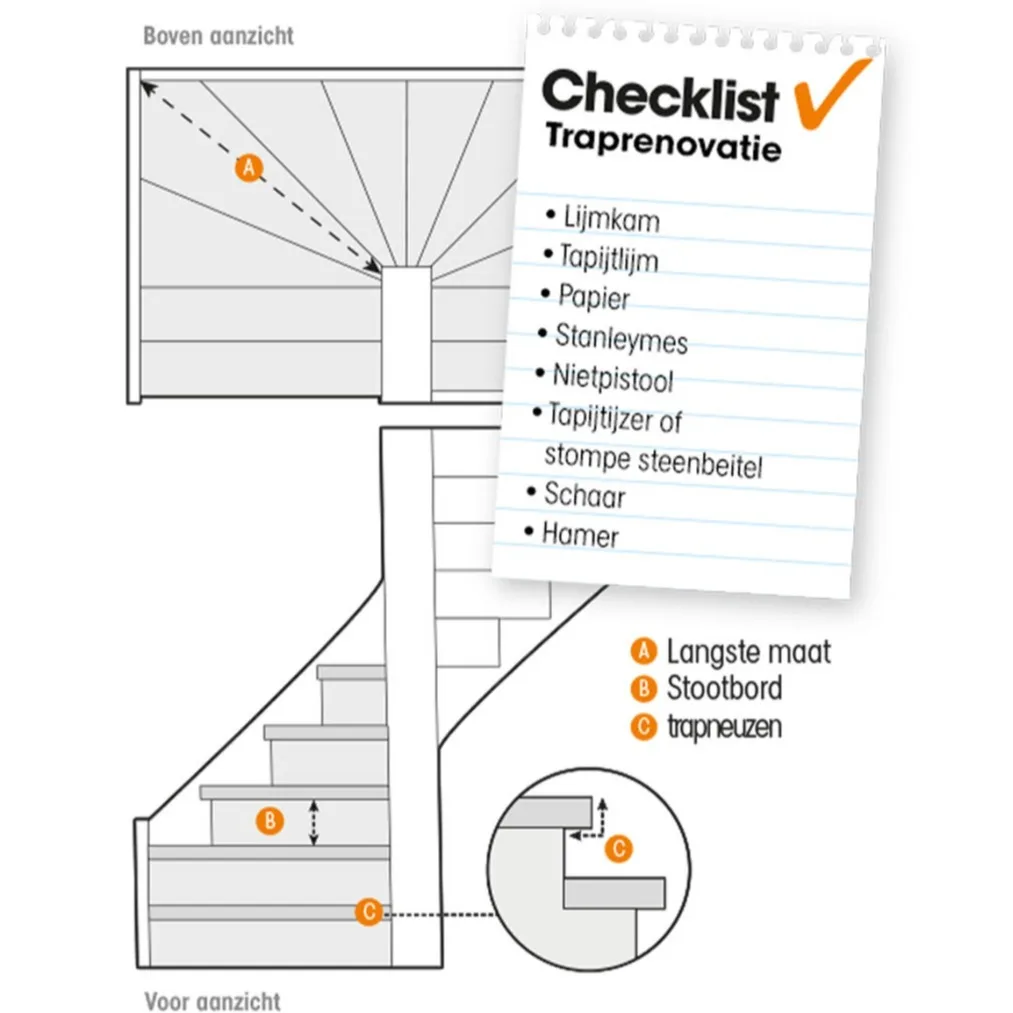 NL-BE-DESK-CP-Alles-over-traprenovatie trap-tapijt zelf-je-trap-bekleden trap-met-checklist